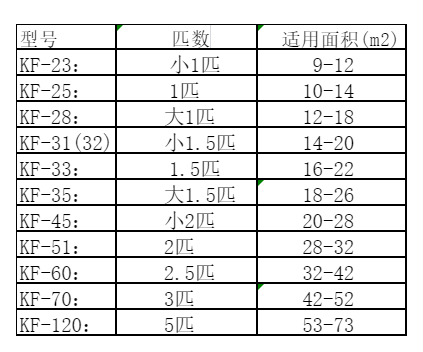 延平空调维修